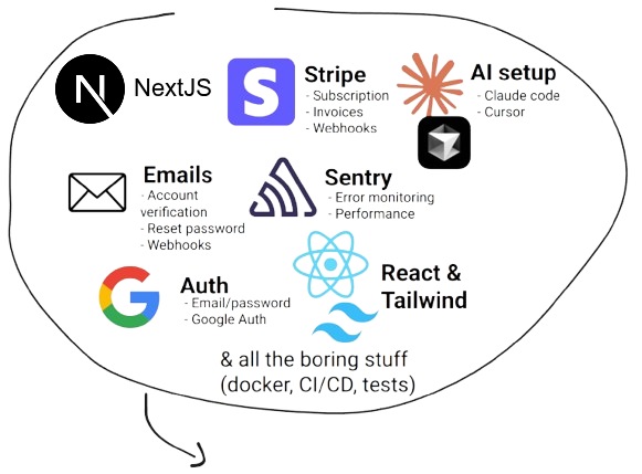 NextSaaS Template Bundle